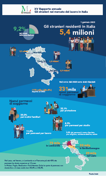 Infografica